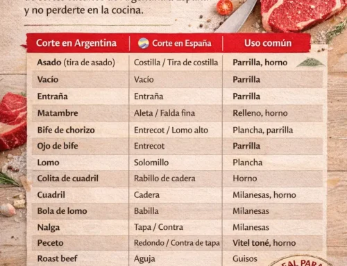 Equivalencias de cortes de carne: Argentina vs España
