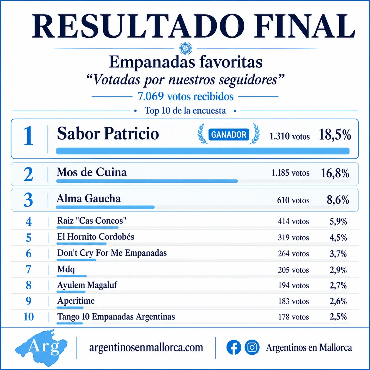 Encuesta: